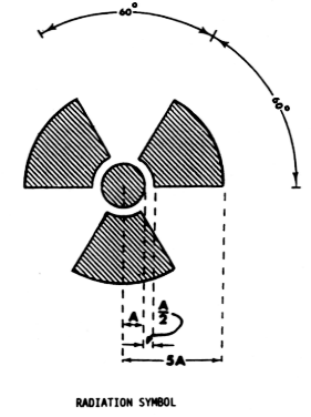  Triumph Systems 12x12 Radioactive Warning 10